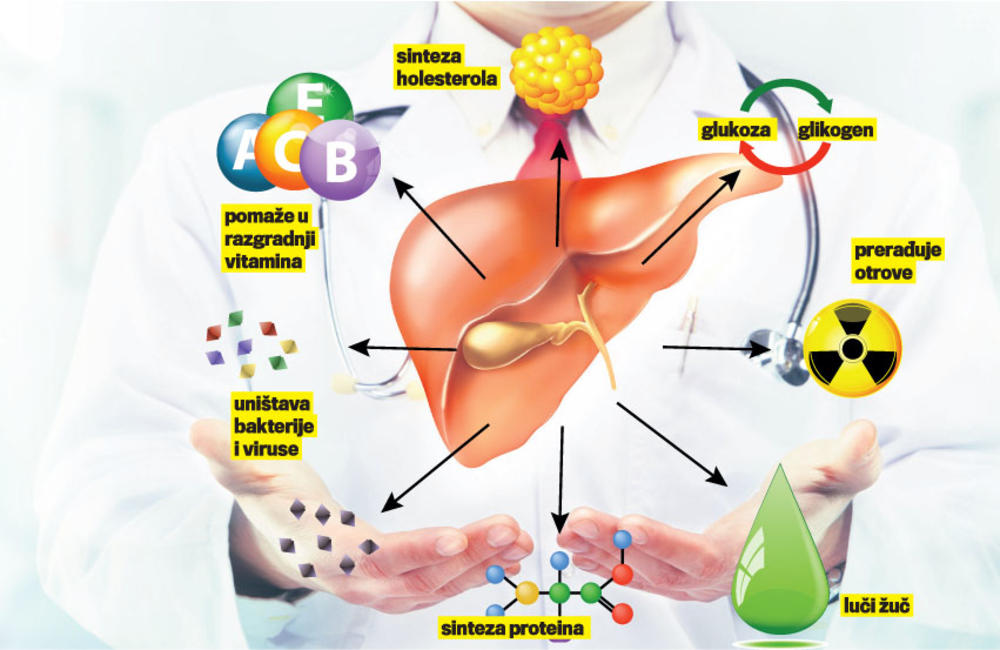 Prekomerna akumulacija masti u jetri dovodi do promena u nivou i sastavu masnih kiselina u krvi